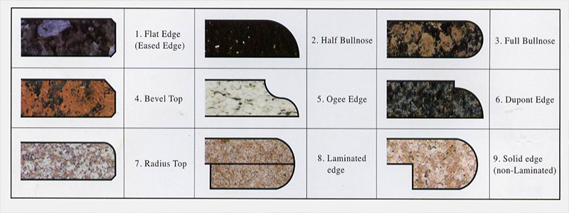 Quartzite Countertop Edges Profiles